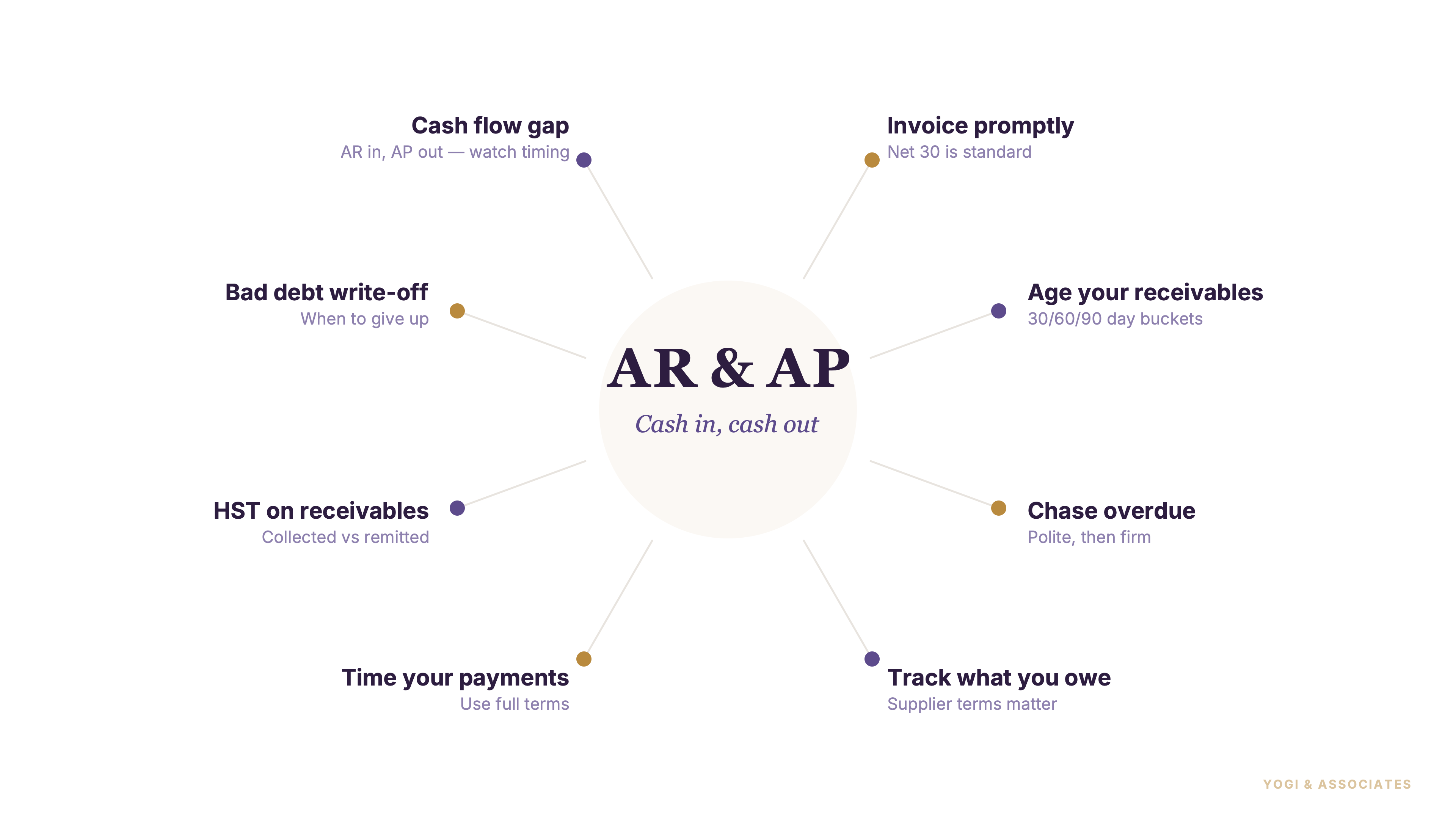 Accounts Receivable and Payable for Small Business