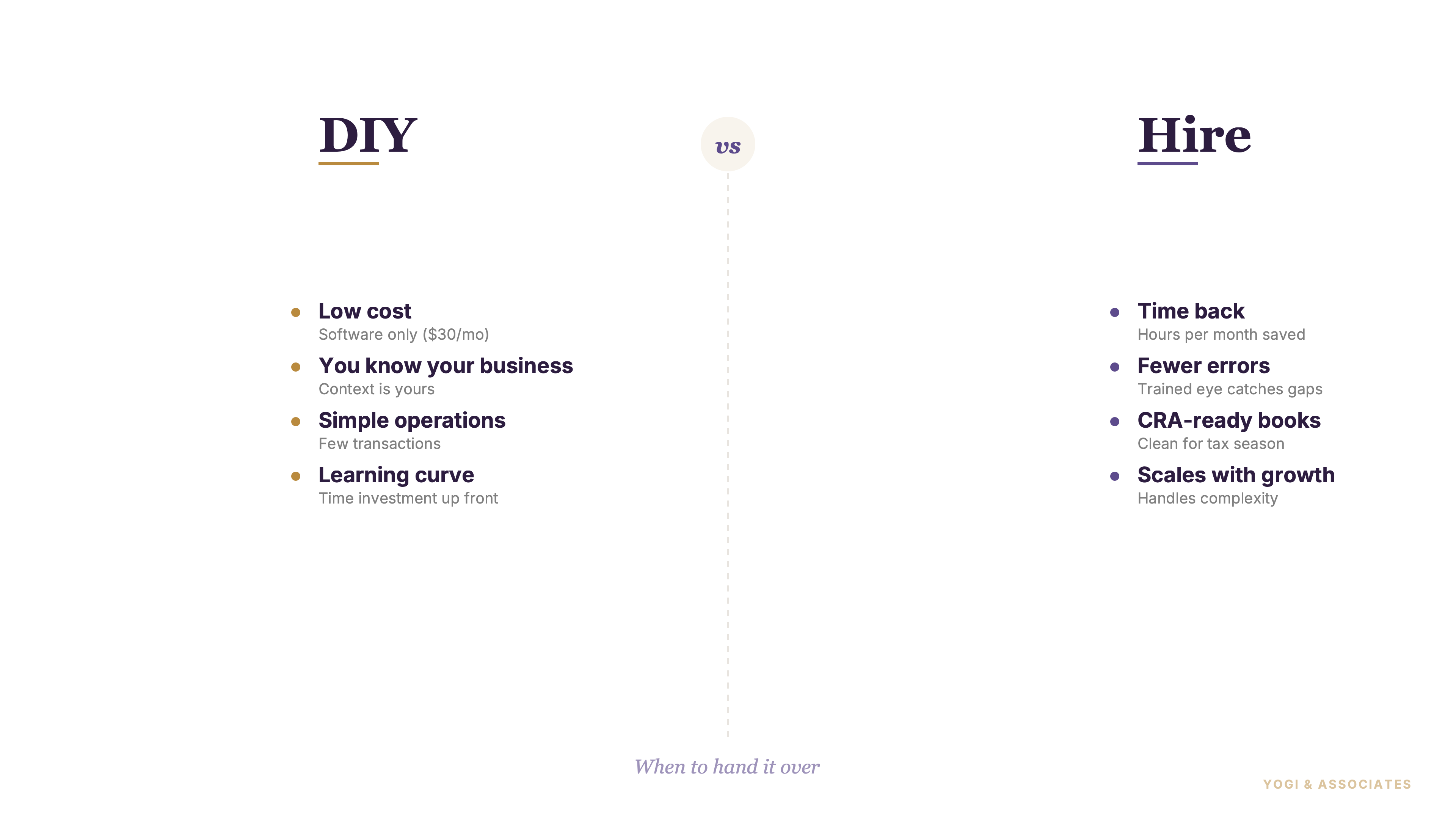 DIY Bookkeeping vs Hiring a Bookkeeper