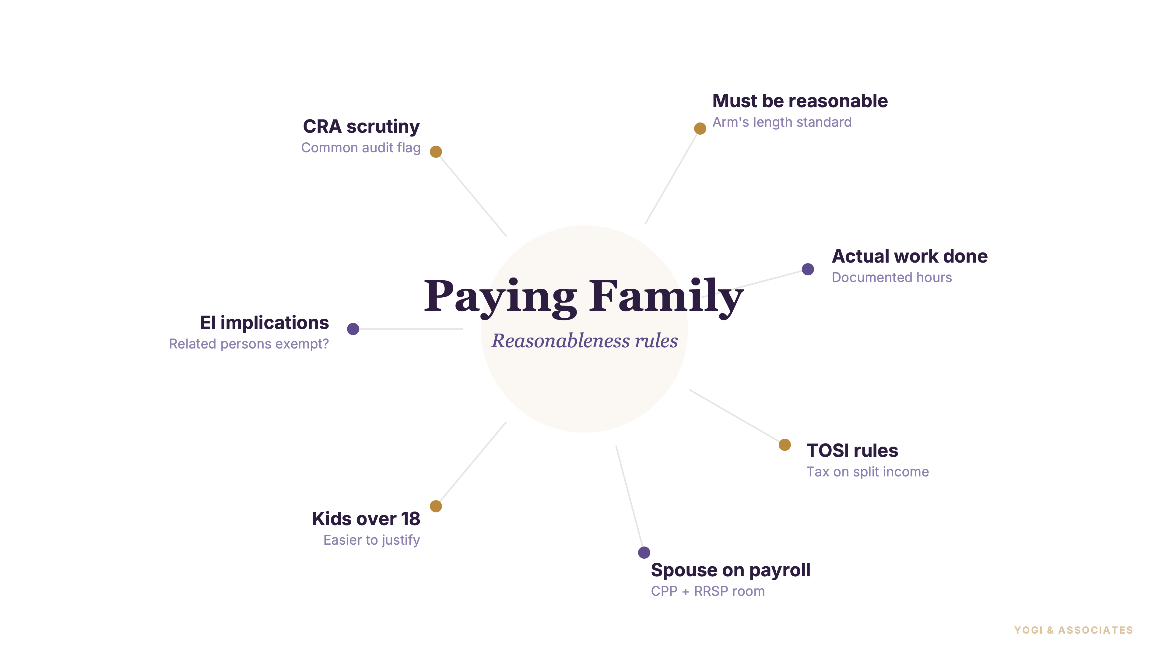 Canadian small-business owner reviewing payroll paperwork with family members