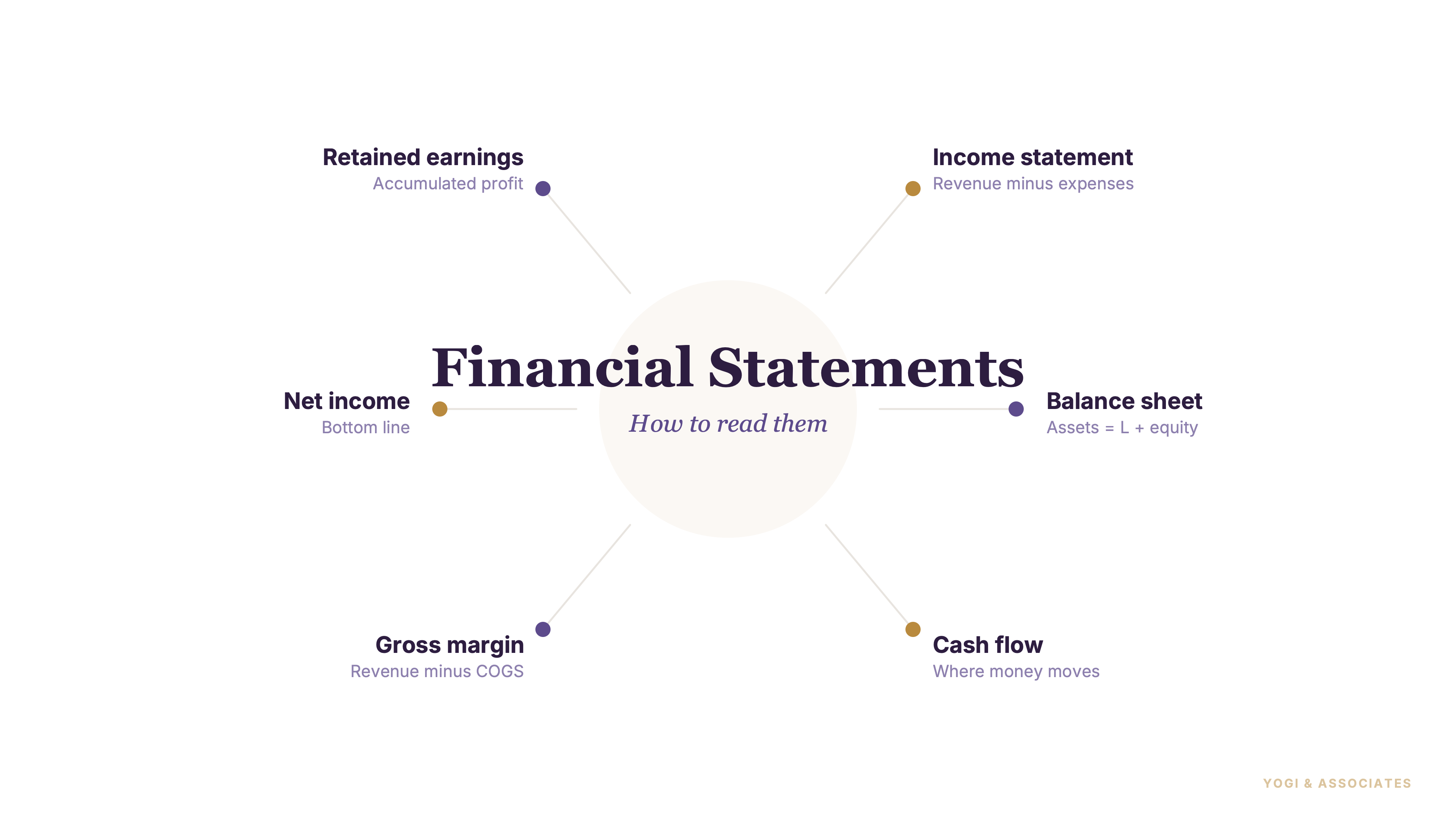 How to Read Your Financial Statements