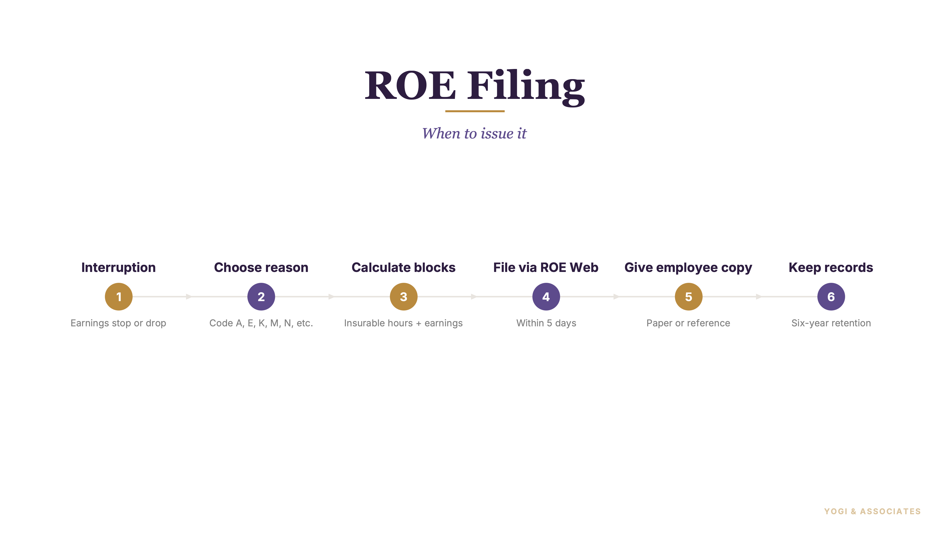 Canadian employer preparing an ROE form for a departing employee