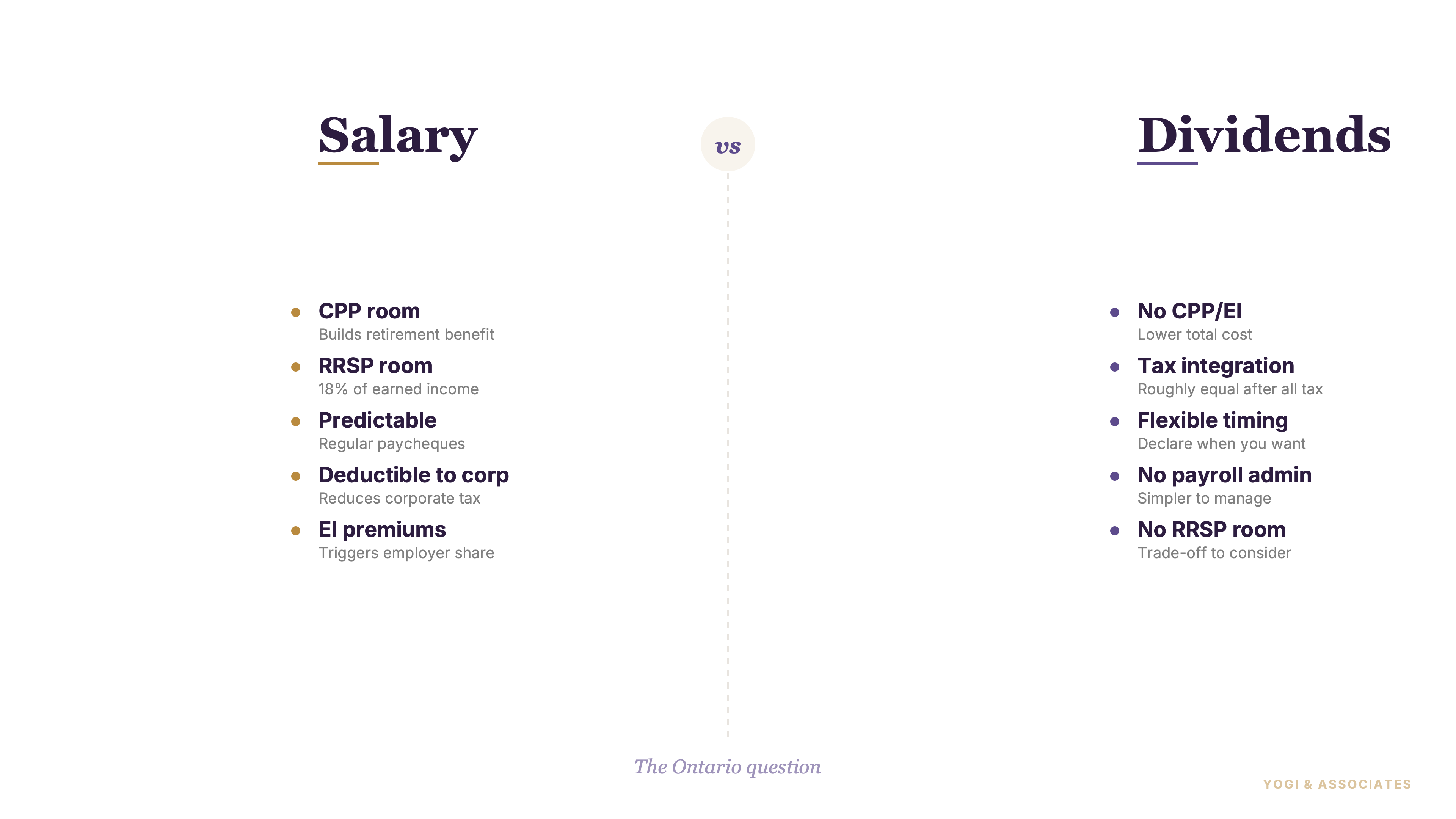 Salary vs Dividends in Ontario: How to Pay Yourself From Your Corporation