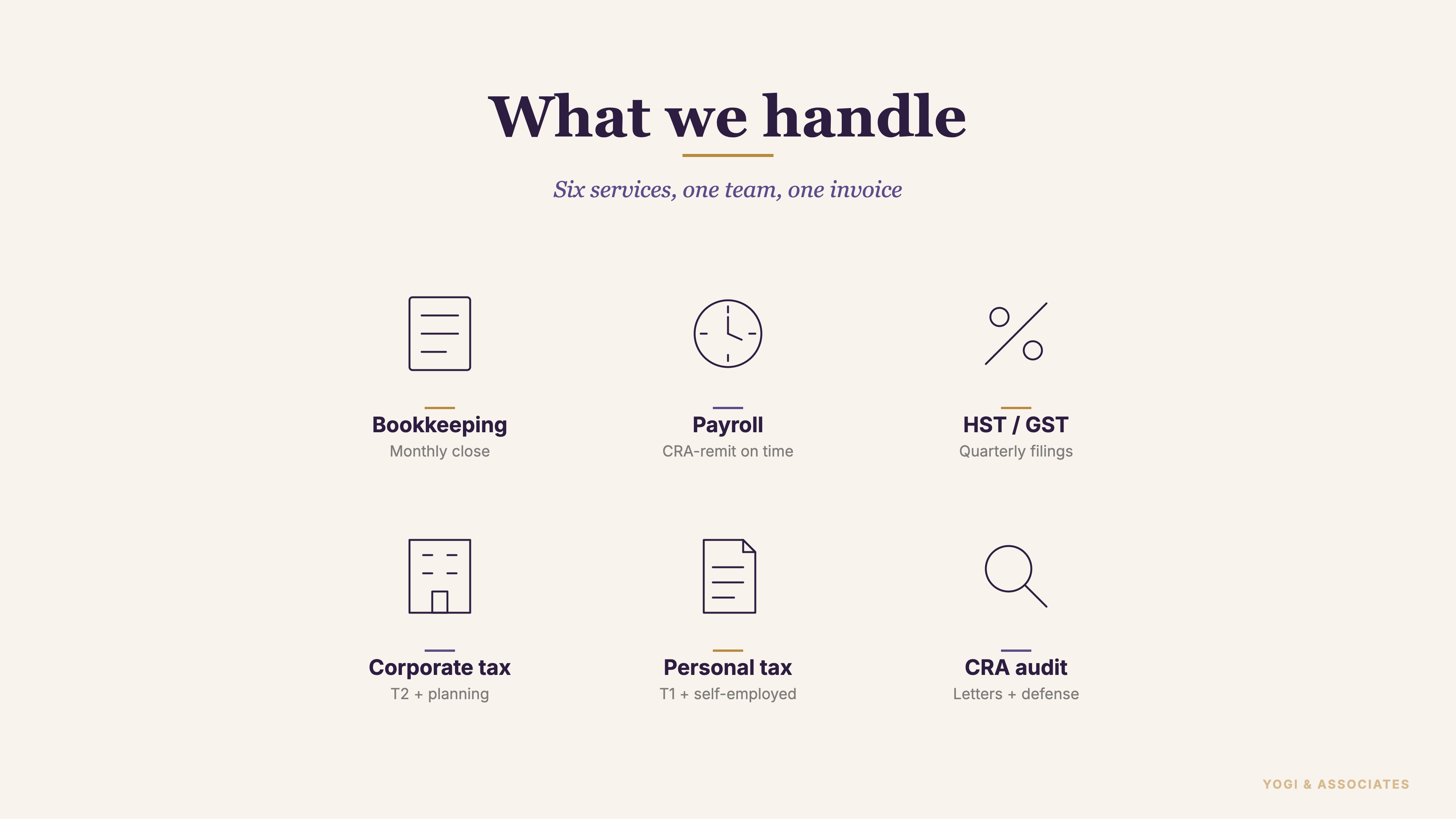 Bookkeeping, payroll, HST, corporate tax, personal tax, and CRA audit support — the six core services we deliver in one file
